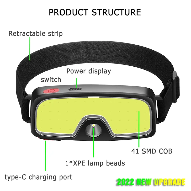Lampes frontales LED portables - Hunting Fishing Outdoor avis et prix