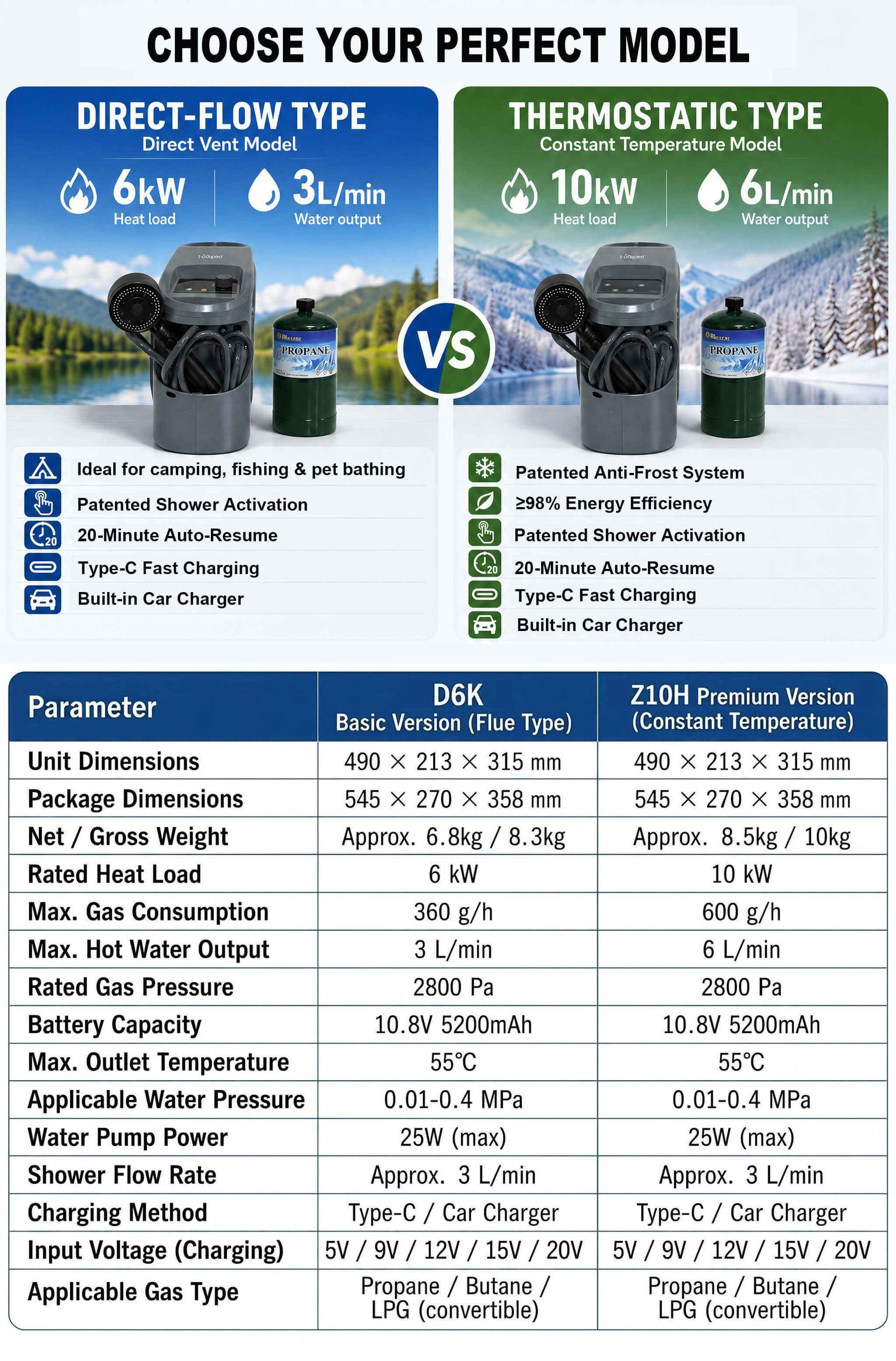 Chauffe-eau instantané sans ré - Outdoor Hunting Heater avis et prix